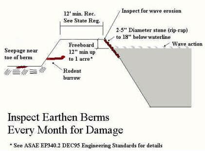 Earthen Lagoon Berms