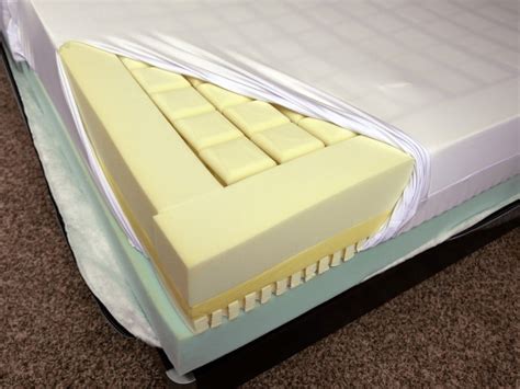 Mattress Firmness Scale: Everything You Need to Know (Spring 2023)