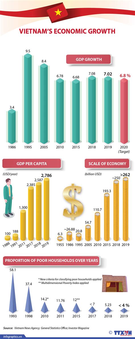 Vietnam Economic Outlook 2024 - Ciel Alberta