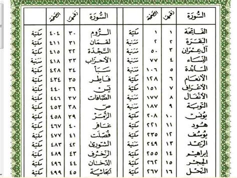 علي جمعة يوضح كيف تمت تسمية وترتيب سور القرآن الكريم | مصراوى