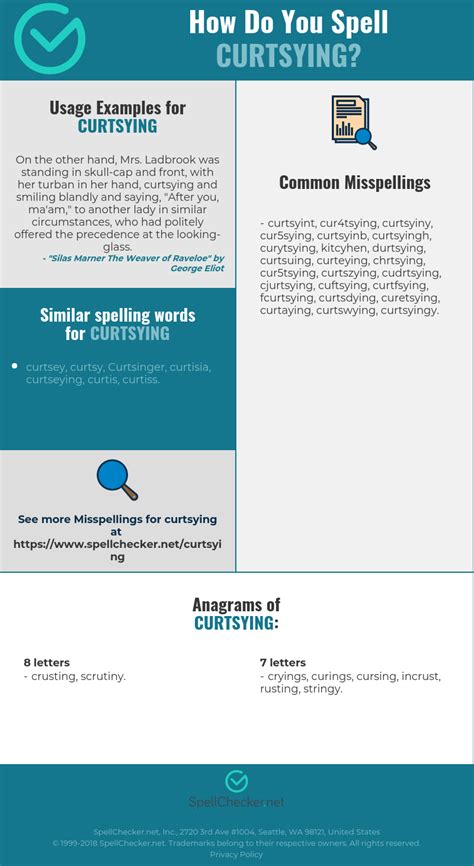 Correct spelling for curtsying [Infographic] | Spellchecker.net