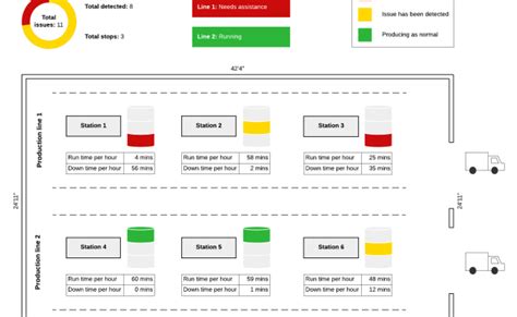 Andon Board Or System Lean Tool Purpose Of Andon Andon System Works ...