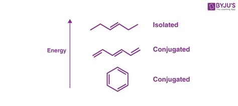 Conjugated Double Bonds - Conjugated Systems and Conjugated Double Bonds along with FAQs