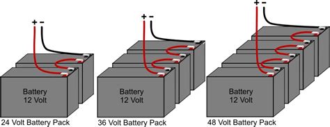 Battery Pack Wiring Guide : ElectricScooterParts.com Support