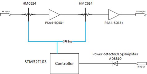 Automatic Gain Control Algorithm