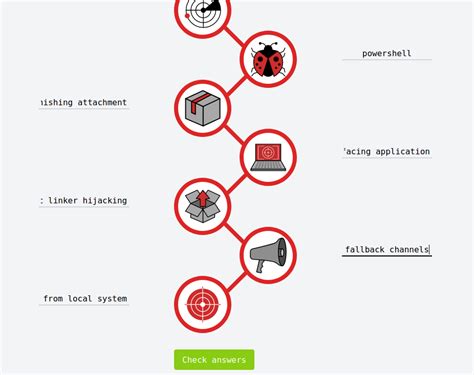 TryHackMe Cyber Kill Chain The Cyber Kill Chain Framework, 51% OFF