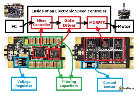 ESC Anatomy: Understanding the Components – RCDrone