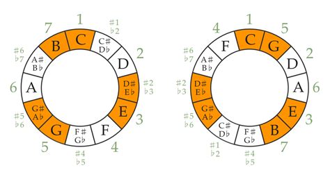 Scales and emotions | The Ethan Hein Blog