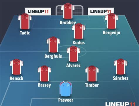 Confirmed Ajax line-up vs PSV! : r/AjaxAmsterdam