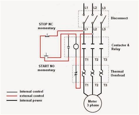 Amazing Start Stop Motor Control Circuit Windshield Wiper Wiring Diagram