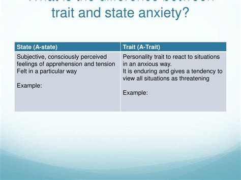 PPT - Controlling Anxiety PowerPoint Presentation - ID:2583857