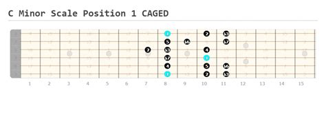 C Minor Scale Guitar Lesson | How to Play - Guitarfluence