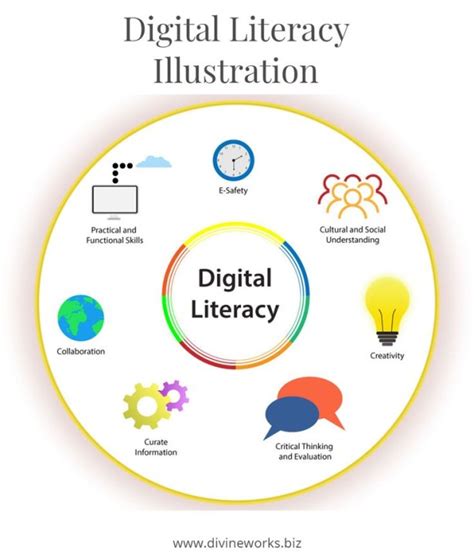 The Importance of Digital Literacy in the 21st Century