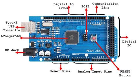 Arduino Mega 2560 Layout, Specifications (Arduino Mega Pinout) | Arduino, Arduino projects ...