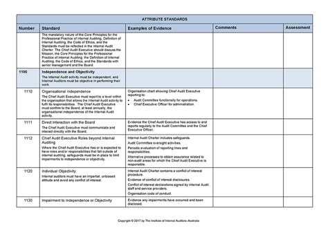 IT Audit Risk Assessment Template