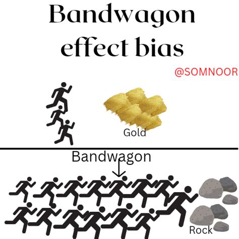 Bandwagon effect bias | Cognitive psychology | Hueristic