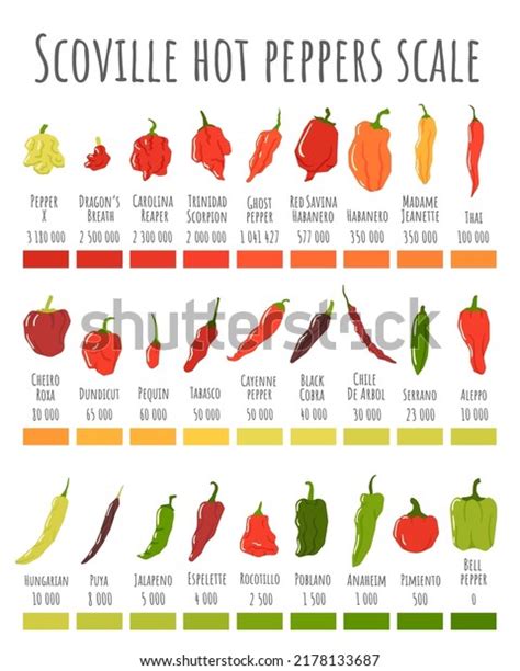 scoville scale for jalapeno www.nac.org.zw