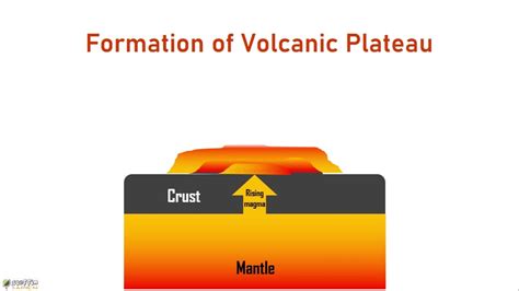 Volcanic Plateaus