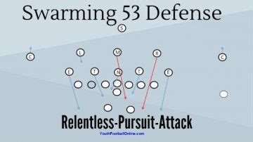 3-5-3 Stack Defense Football Playbook