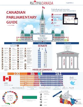 Canadian Parliamentary Guide | Grey House Publishing Canada