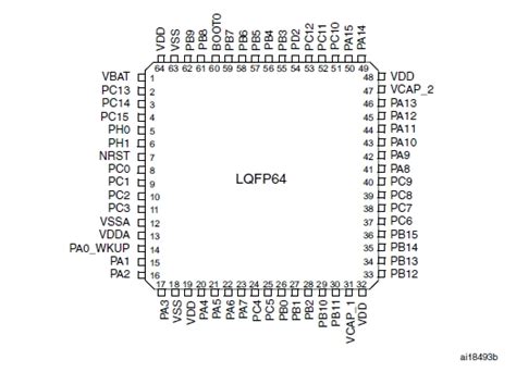 STM32F4 Target > Hardware References > Package (Footprint)