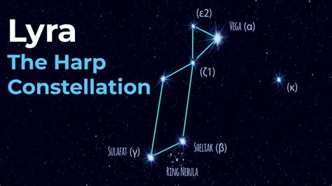 How to Find Lyra The Harp Constellation - YouTube