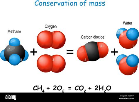 Law of conservation of mass. scientific experiment with molecules of methane, carbon dioxide ...