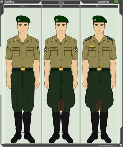 Brazilian Army Uniforms - 8 B3 | Army uniform, Uniform, Army