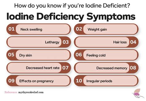 How iodine Deficiency Affects Thyroid Function - My Thyroid Relief