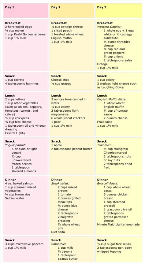 Recipes For Pre Diabetes Diet : Diabetic Recipes - Find Diabetic Diet ...