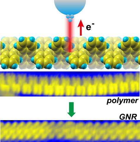 Built from the bottom up, nanoribbons pave the way to ‘on–off’ states ...