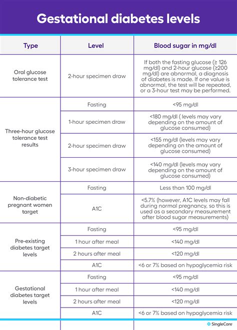 Normal Blood Sugar Levels Chart By Age Uk - Infoupdate.org