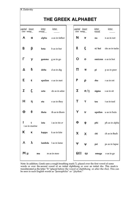 The Greek Alphabet Chart printable pdf download