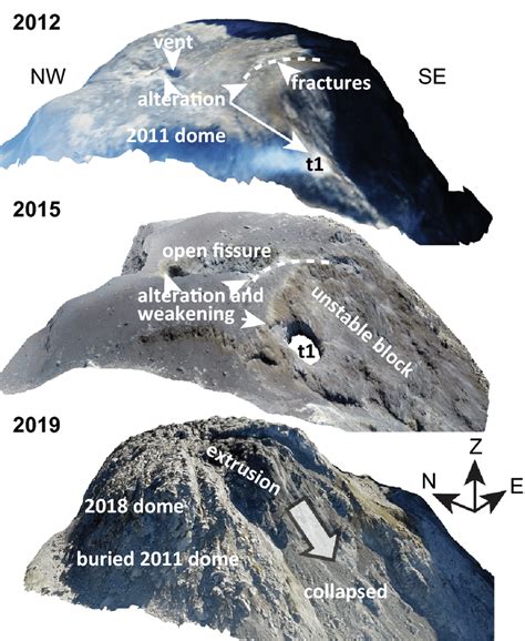 Oblique view of the 3-D rendered model of the Merapi lava dome, imaged ...