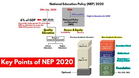 National Education Policy NEP 2020 Key Proposals Explained - Uohere