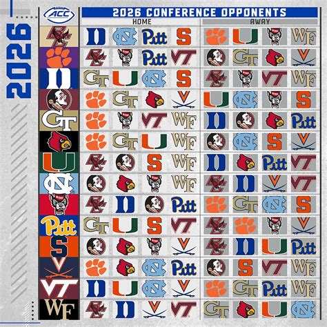 Big Changes in ACC Football Schedule 2023-26…No More Divisions ...