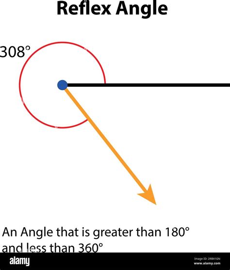 Reflex Angle 308° Degrees. vector illustration. math teaching pictures ...