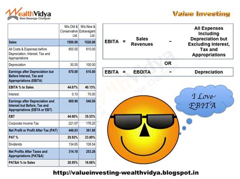 Wealth Vidya - Learn Wealth Creation through Value Investing: What is EBITA? - Slide