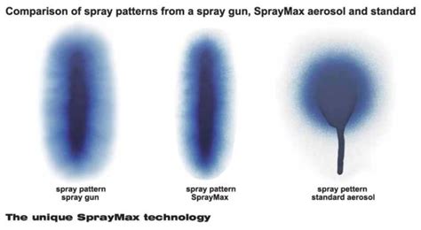 2-PART AUTOMOTIVE GRADE CLEAR-COAT IN AN AEROSOL CAN. SPRAYMAX 2K.