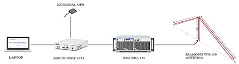 Emission system components. | Download Scientific Diagram