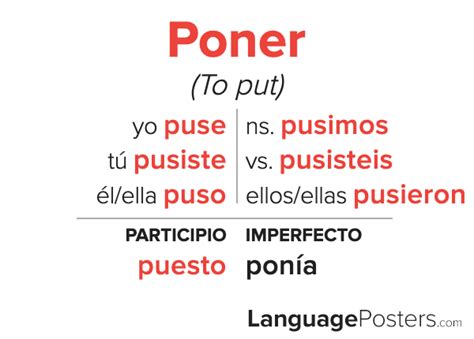 Poner Preterite Tense Conjugation - Spanish Preterite Tense Verb Conju ...