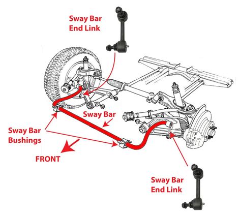 What is Anti-Roll Bar (Stabilizer Bar) and How Does It Works? | Anti roll bar, Rolling bar ...