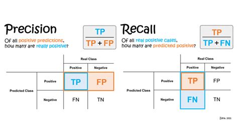 Machine Learning Interview questions Part -2 - Nomidl