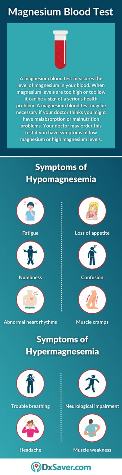 Magnesium Blood Test – Purpose, Procedure, Test Cost and More – DxSaver.com