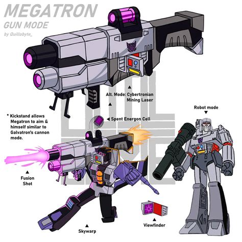 Gun Mode Megatron by Quillobyte on DeviantArt