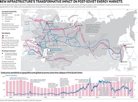 30 years on: How the collapse of the Soviet Union transformed Russia ...