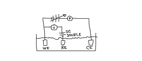 Why is Ag/AgCl used as a reference electrode in amperometry?