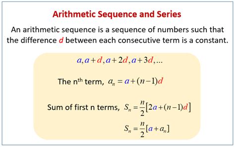 Arithmetic Sequences and Series (examples, solutions, worksheets, videos, activities)