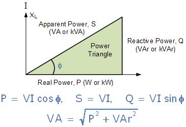 ☑ Inductive Reactance Formula