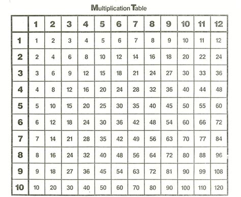 Multiplication Chart 1 To 50